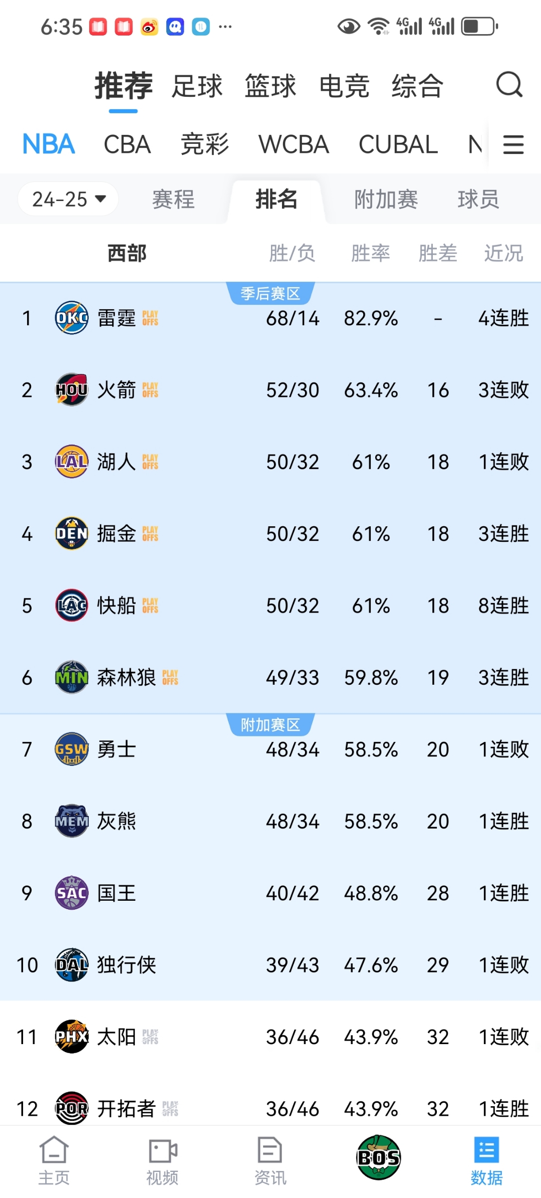 赛前明尼苏达森林狼备战NBA季后赛，调整名单细节曝光，气氛紧张，临场指挥获称赞的简单介绍